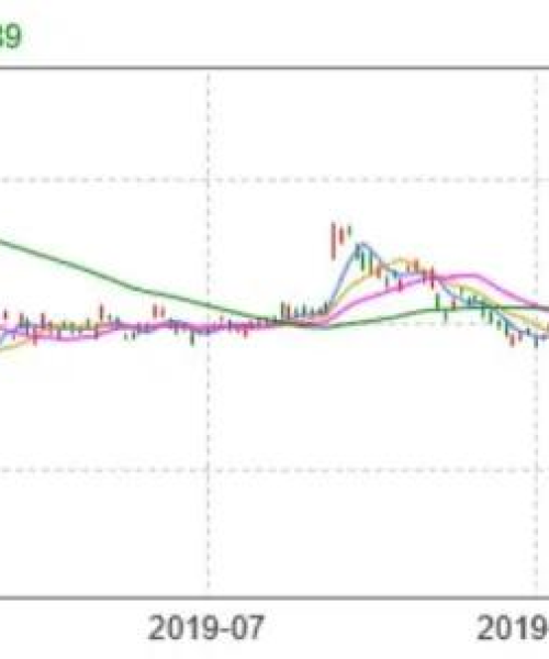 今日爱立信最新消息股价报告：今日爱立信最新消息股价走势