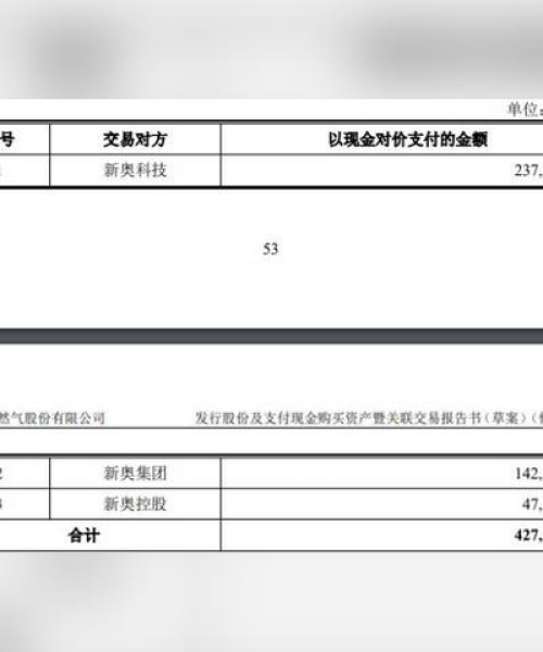 2025年新奥正版免费｜全面数据解析执行