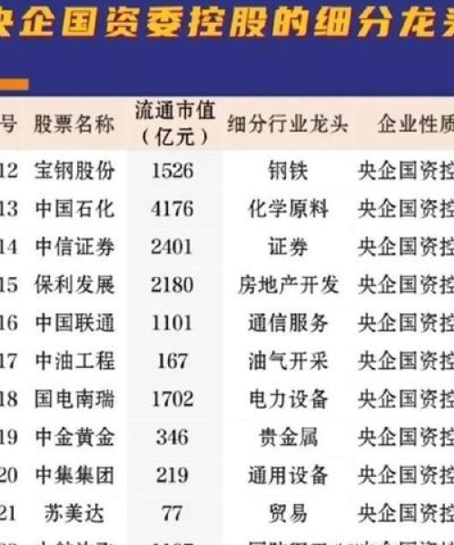 军工芯片公司排名及行业分析：军工芯片公司排名前十