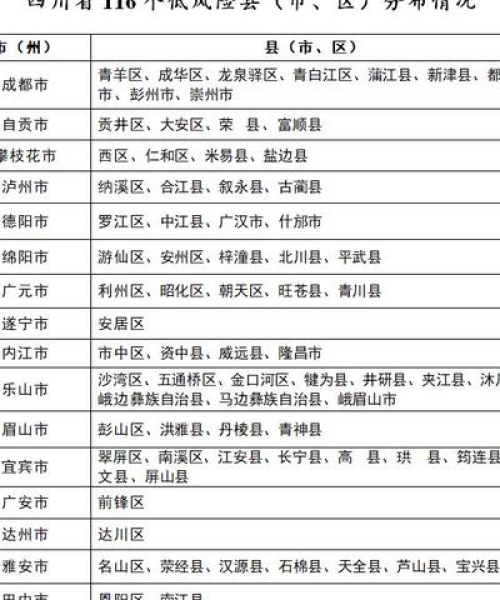 今日仪陇疫情最新消息：今日仪陇疫情最新消息通知