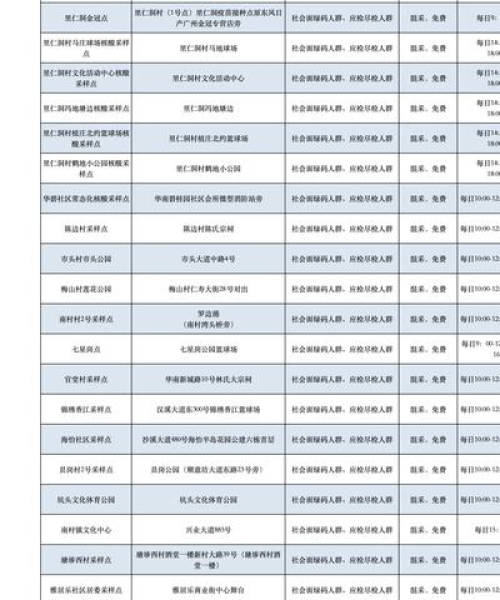 番禺今日核酸消息最新：番禺今日核酸消息最新消息