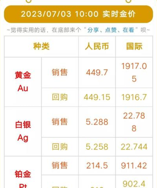 今日最新消息，金价查询报告：今日最新消息金价查询表