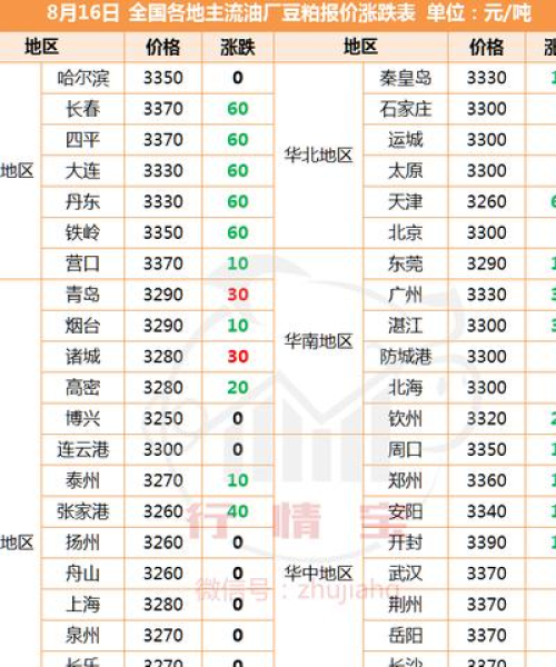 今日豆粕行情及预测最新动态分析报告：今日豆粕行情及预测最新消息