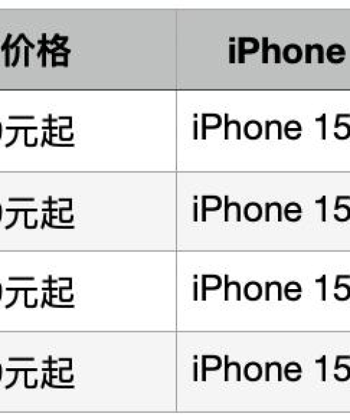 iPhone最新价格行情今日报告：iphone 最新价格