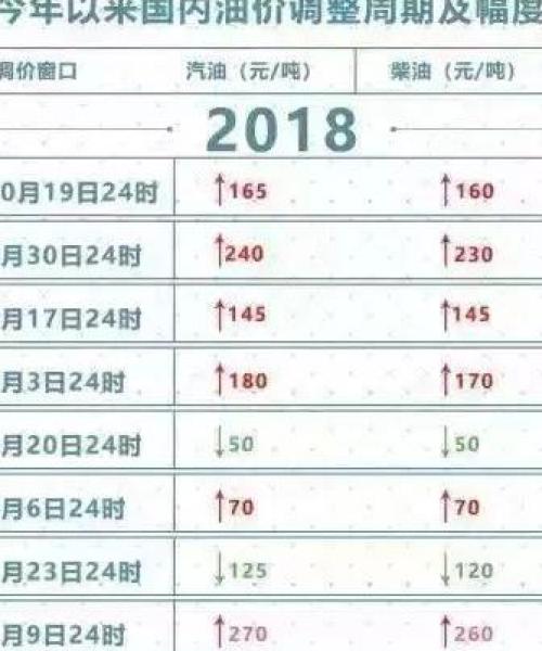 新乡油价最新消息今日：新乡油价最新消息今日价格