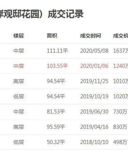 熙龙湾二期最新报价表格及分析：熙龙湾二期报价表格最新消息