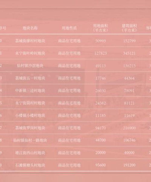 广州竞拍小程序公司排名及市场分析：广州竞拍小程序公司排名前十