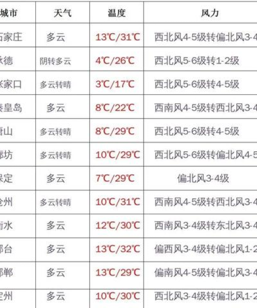 承德今日热搜最新消息新闻：承德今日热搜最新消息新闻联播