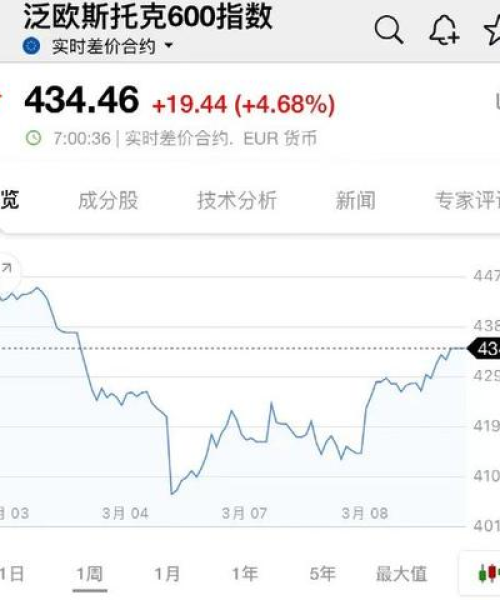 今日欧股最新消息，全面解读欧洲股市最新动态：今日欧股最新消息新闻