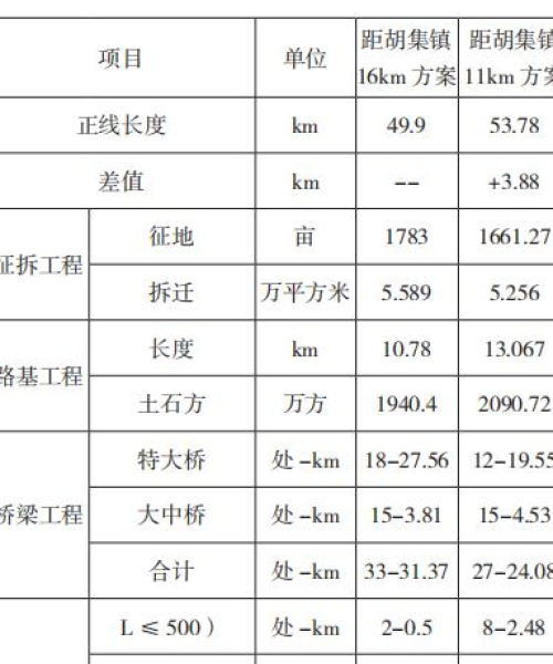胡集铁路新闻头条，铁路建设的最新进展与成就：胡集铁路规划图