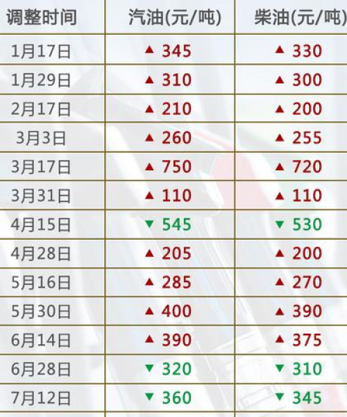 国际油价今日行情最新动态分析：国际油价今日行情最新图表