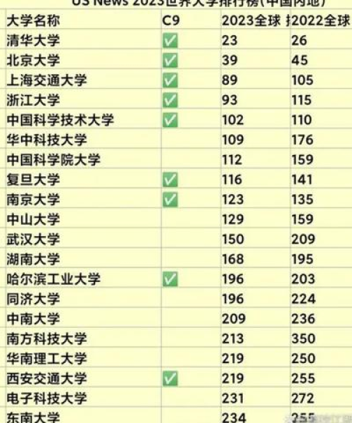 知名大学世界排名概览：知名大学世界排名榜