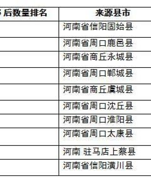 商丘美食烧烤排名前十名：商丘美食烧烤排名前十名有哪些