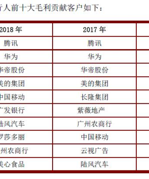 广告公司排名，揭示行业领军者：广告公司排名前十