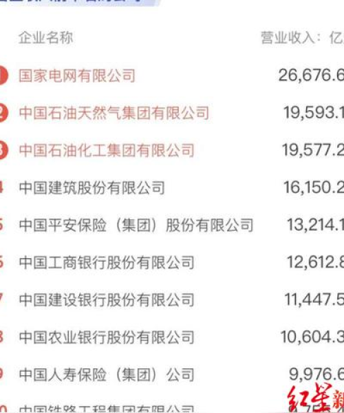 合资天然气有限公司排名及行业分析：天然气企业排名