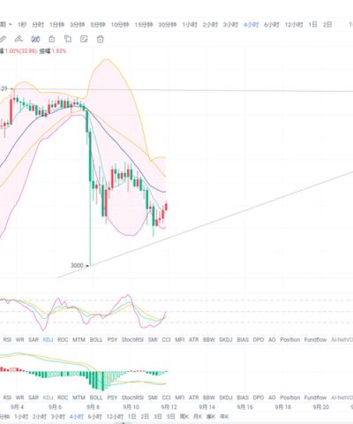 ETH今日最新价格分析：eth今日价格行情