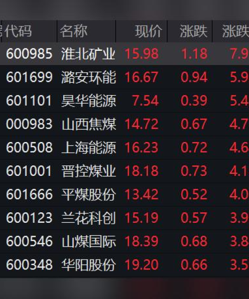 晋控煤业立案公告最新查询：晋控煤业立案公告最新查询官网