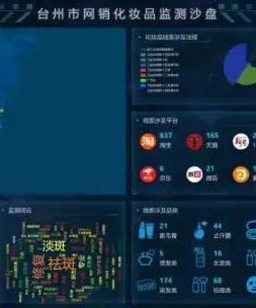 近期网销诈骗案例最新消息及分析：近期网销诈骗案例最新消息新闻