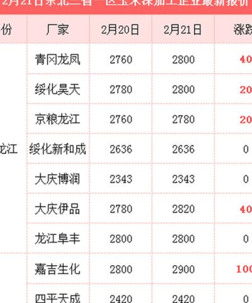 玉米最新伊品今日价格及分析：玉米最新伊品今日价格走势