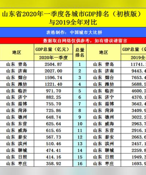 世界平均GDP排名2020，揭示全球经济发展格局：全世界人平均gdp经济排名