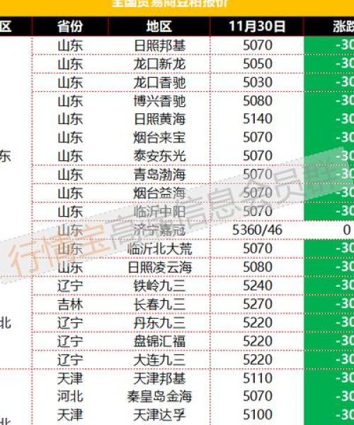 今日豆粕报价广东最新价格及分析：今日豆粕报价广东最新价格查询