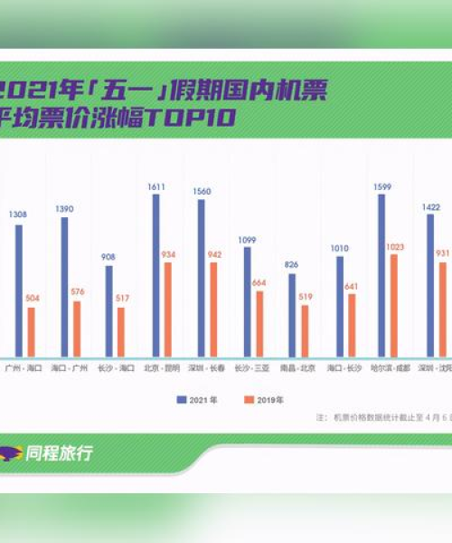 同程旅行下属公司排名揭晓：同程旅行旗下产品