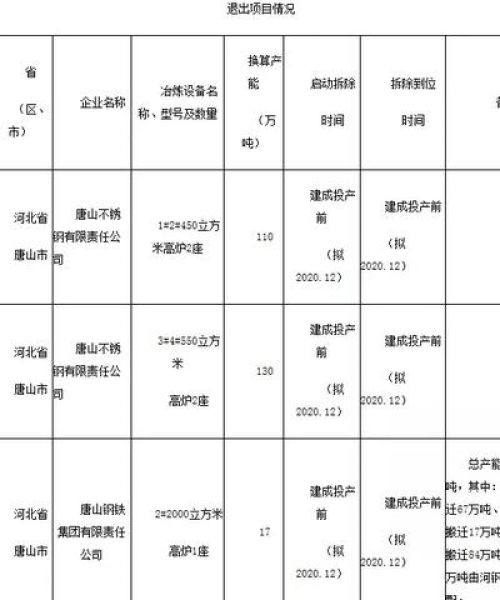 唐银钢铁新闻最新消息今天：唐银钢铁新闻最新消息今天视频