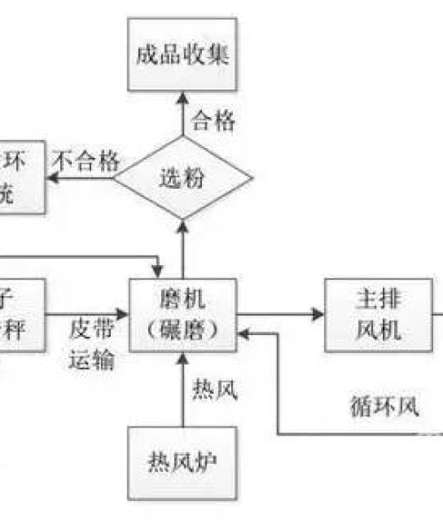 矿粉价格今日行情最新报道：矿粉价格今日行情最新消息