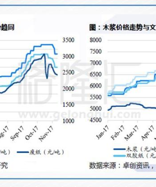 今日纸业价格最新消息表及市场动态分析：今日纸业价格最新消息表图片