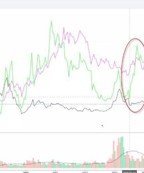 今日金价大盘预测最新行情：今日金价大盘预测最新行情走势