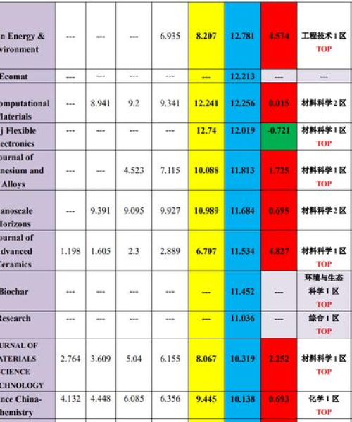化学世界期刊排名概览：化学世界期刊排名前十