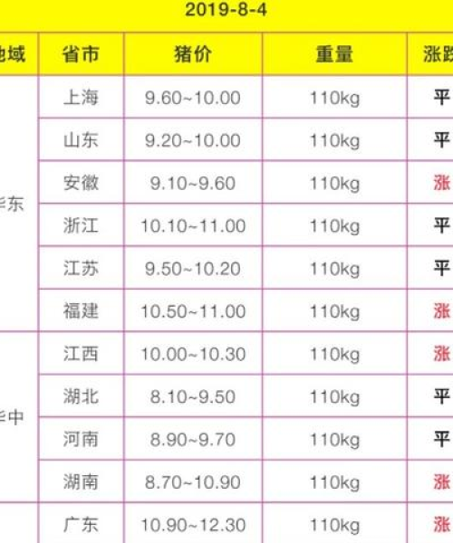 广西鸭价今日最新消息：广西鸭价格最新行情