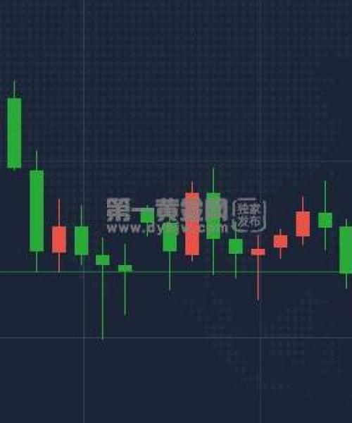 今日黄金窄幅整理最新消息：今日黄金窄幅整理最新消息图片