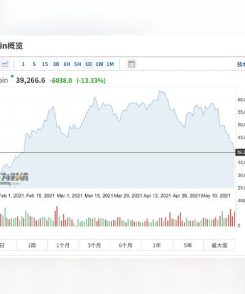 狗狗币今日最新实情：狗狗币今日最新行情