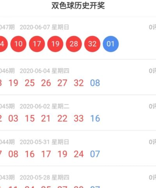 今日双色球最新预测分析：今天双色球今日预测最新开奖号码
