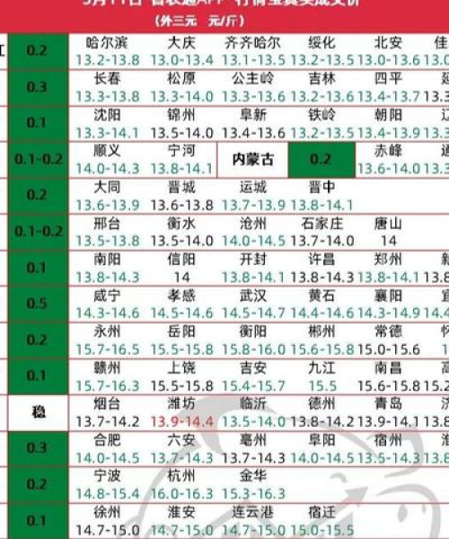 最新猪价格今日价山东报告：最新猪价今日价格表山东省