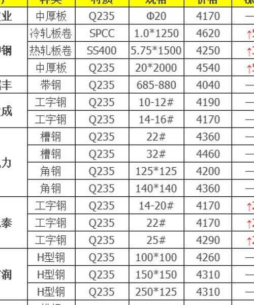 今日废钢最新情况报告：今日废钢最新情况价格